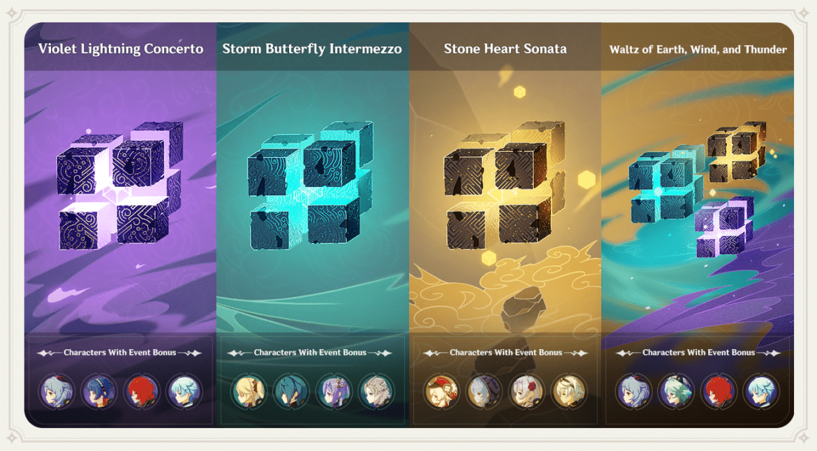 Comment battre le loup doré ?