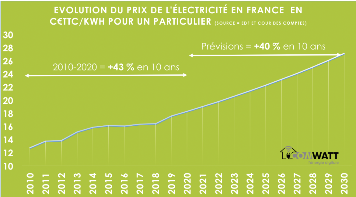 Pourquoi Baudrive n'apparaît pas ?