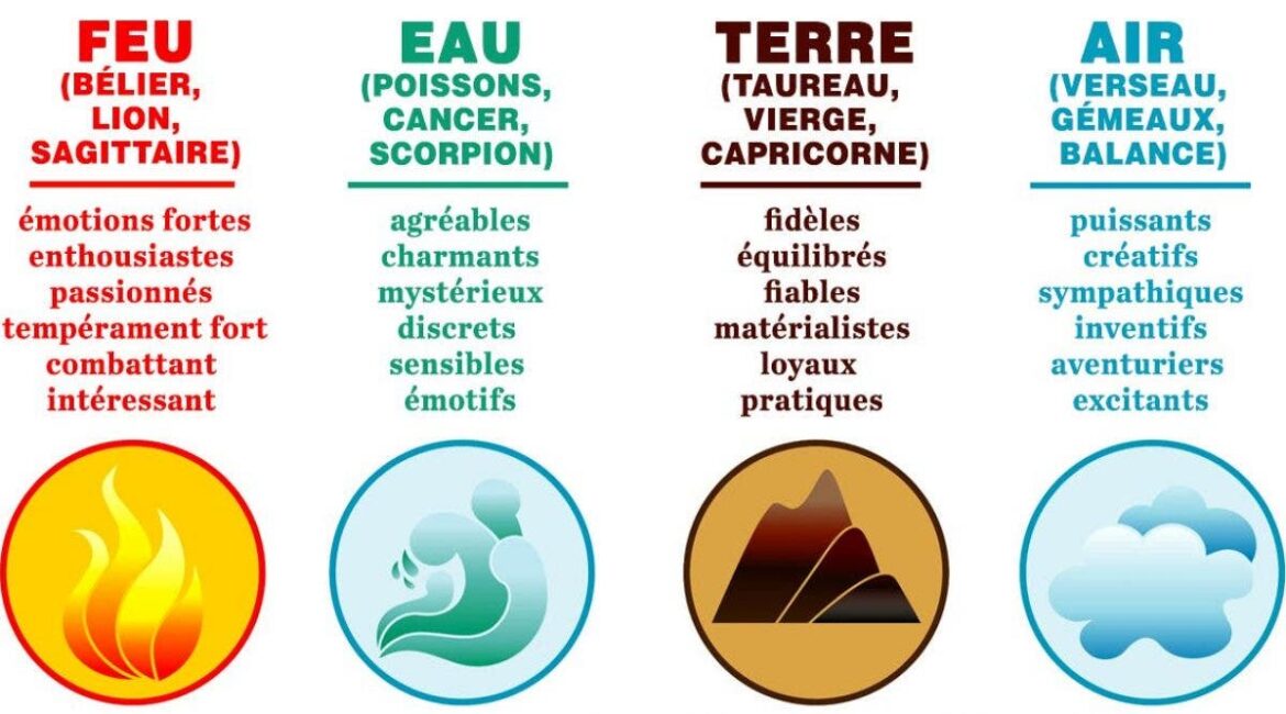 Comment jouer sacri terre ?