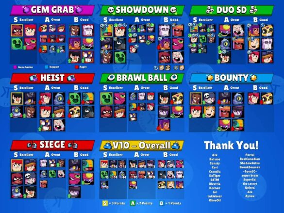 Quel brawler pour hors jeu ?