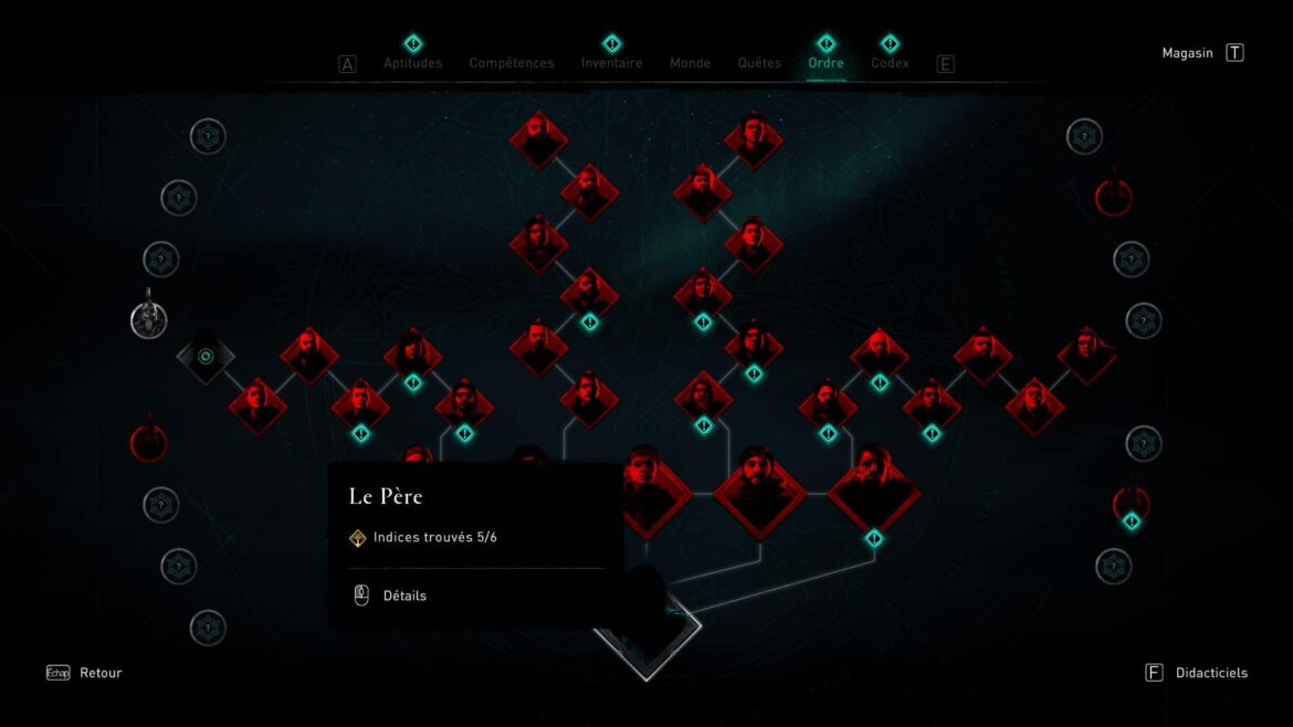 Comment trouver le dernier indice du père ?