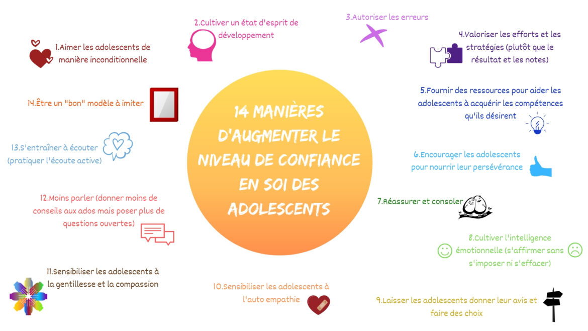 Comment nourrir une Pioute bleu ?
