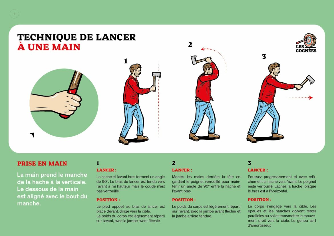 Comment jouer à TFT sur tablette ?