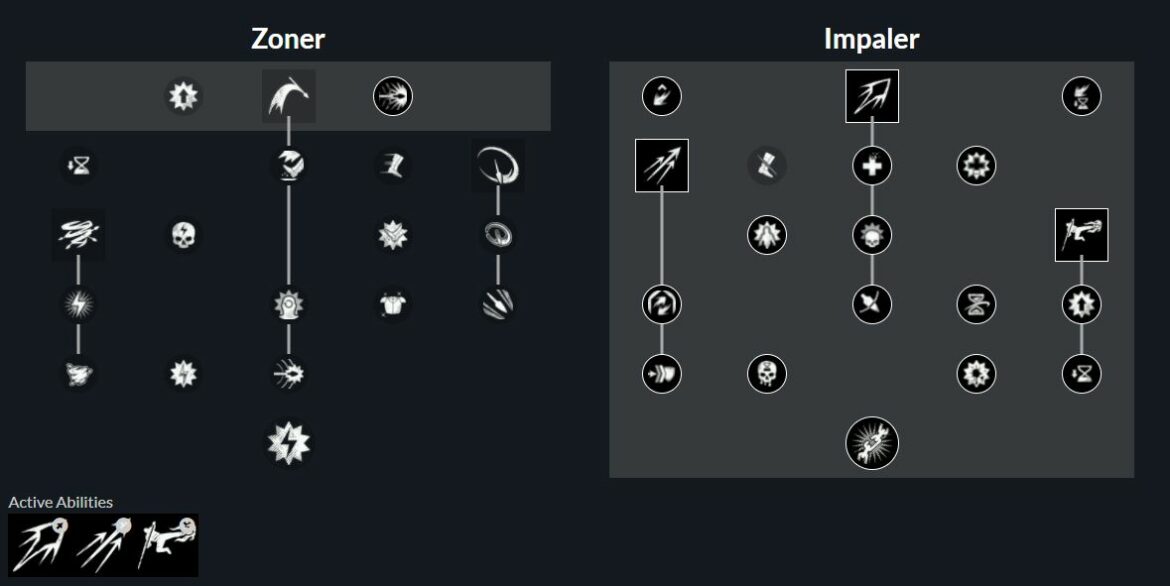 Quel DPS New World ?