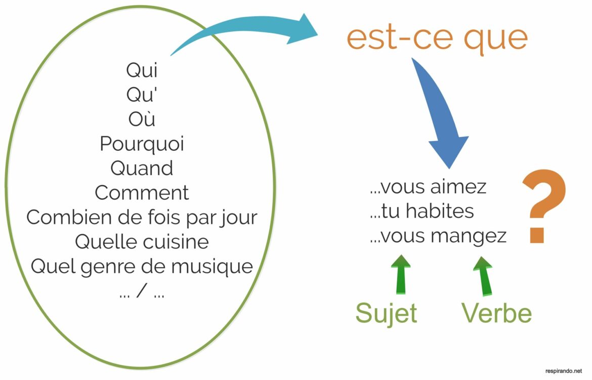 Est-ce que Daisy est la sœur de Peach ?