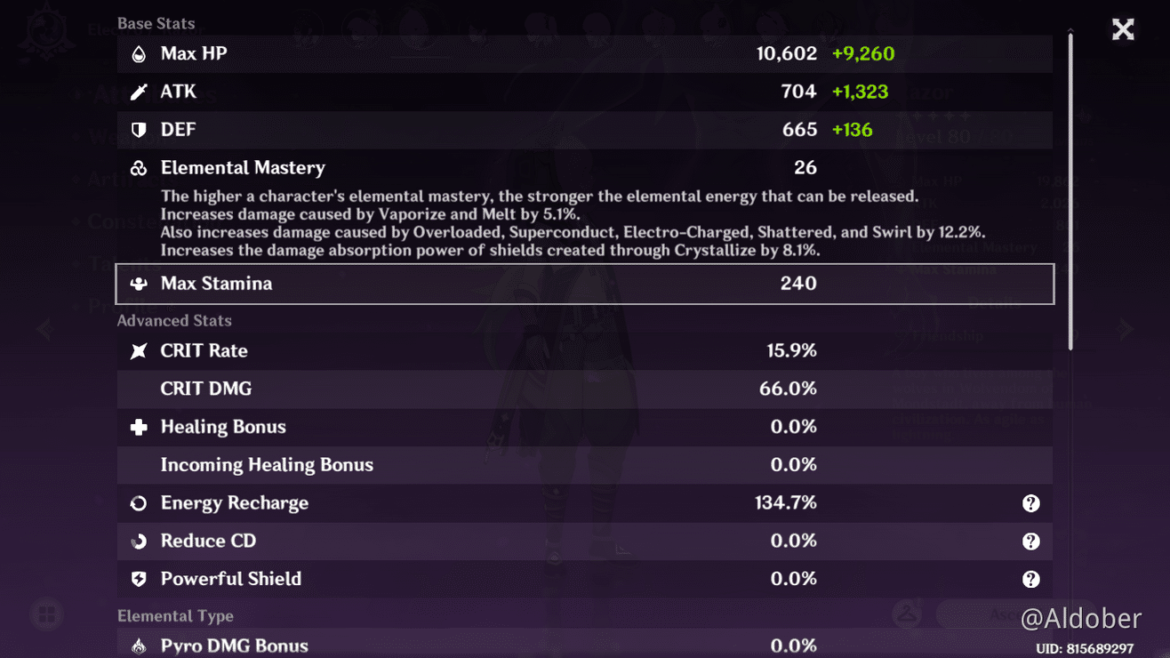 Why you should not C6 Bennett?
