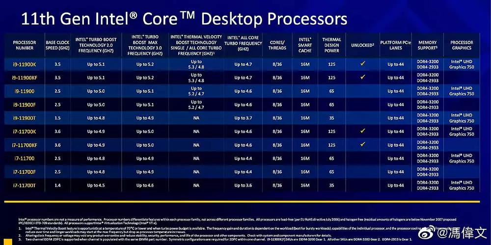 Intel-Rocket-Lake-S-specs-CPUs-8-kjarna